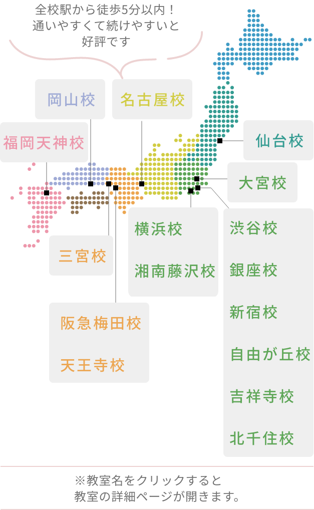 全校駅から徒歩5分以内！通いやすくて続けやすいと好評です